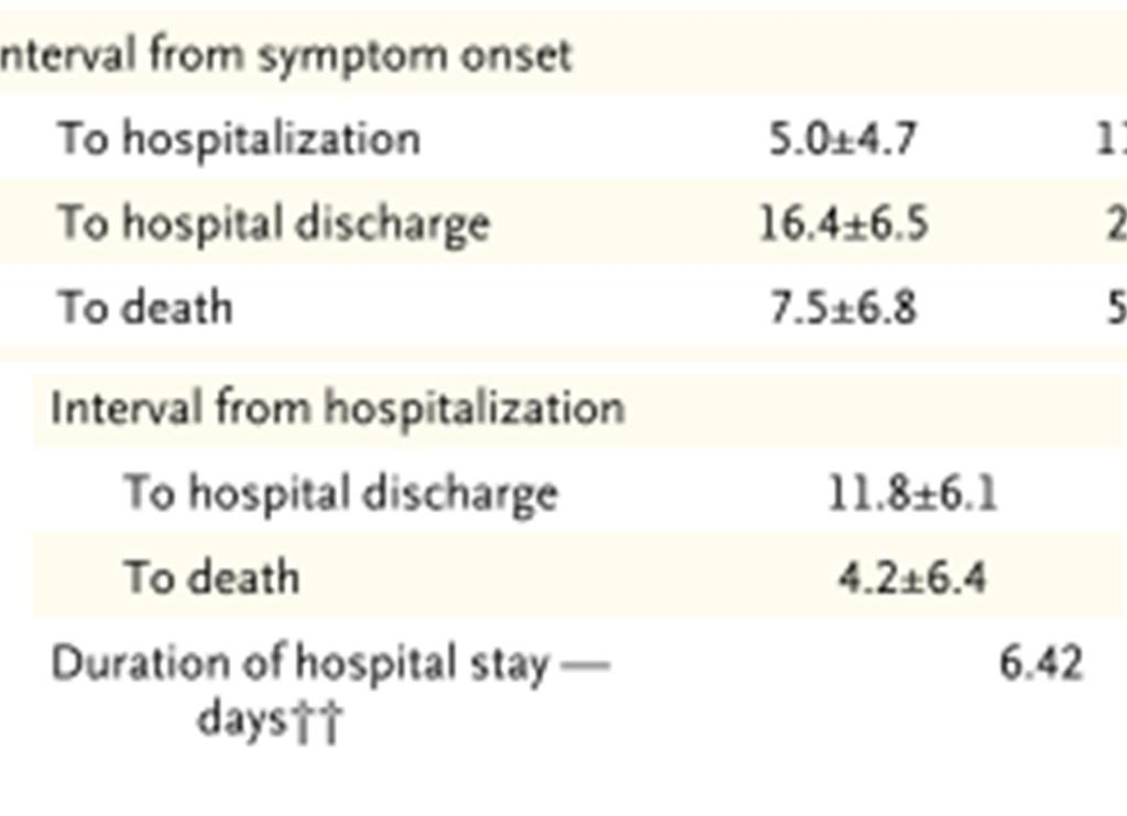 EBV ja sairaalahoito WHO Ebola Response