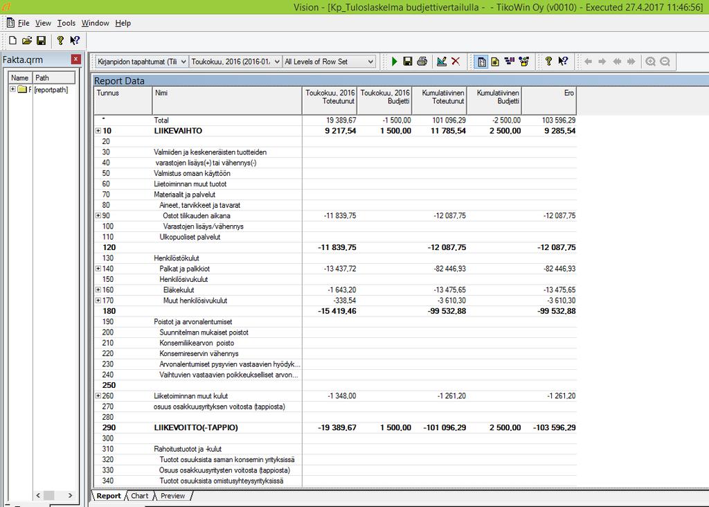 Tikon Vision Raportointi Tikoniin integroitu helppokäyttöinen, nopea ja joustava raportointi- ja kyselytyökalu Reaaliaikainen Kirjanpidon tapahtumat ja budjetit