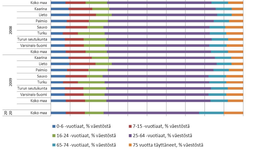 16-24 vuotiaat, 25-64