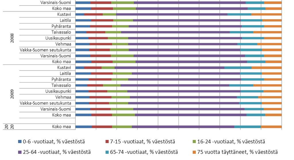 16-24 vuotiaat, 25-64