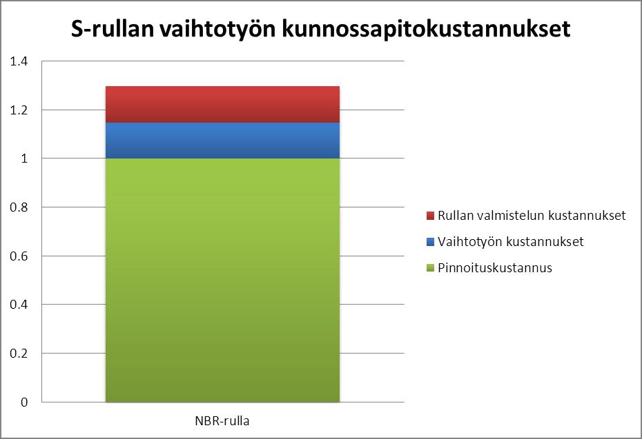 Kuusela Petri Opinnäytetyö 35 Kuva 16.