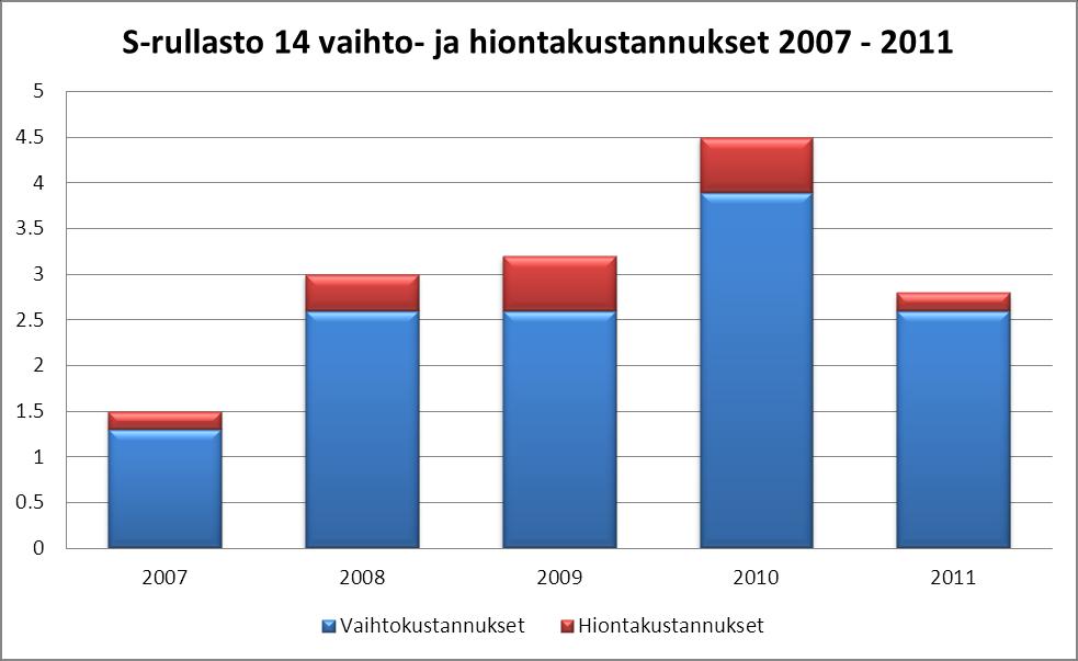 Kuusela Petri Opinnäytetyö 46 12.