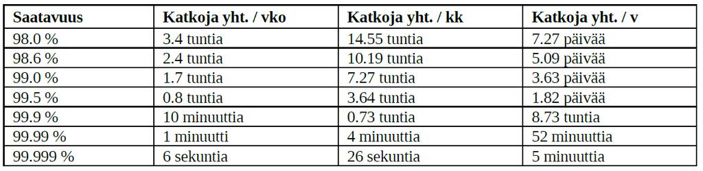 Palvelujen saatavuus Suunnitellut katkot