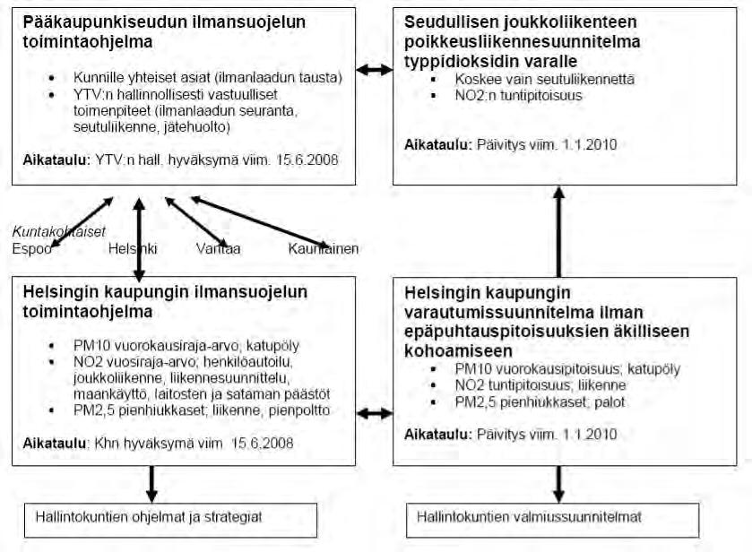 sekä Kaupunkirakenne ja asuminen.