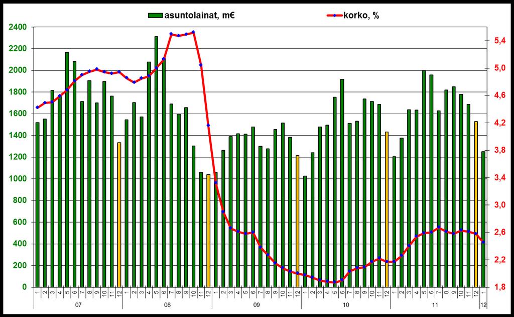 Johdanto Laadukkaan asumisen Helsinki, maankäytön ja asumisen toteutusohjelma 2008 2017 hyväksyttiin kaupunginvaltuustossa 13.2.2008. Ohjelmaa koskeva toimeenpanopäätös tehtiin 14.