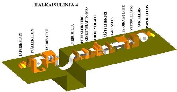 Lassuri Pasi Opinnäytetyö 7 Kuva 3.