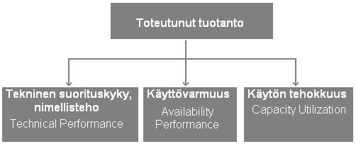 /3/ 3.2.2 Luotettavuuskäsitteet Yrityksen toiminnan tarkoituksena on tuottaa tuotteita.