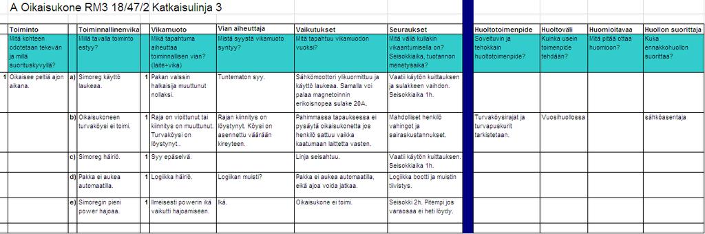 analyysi