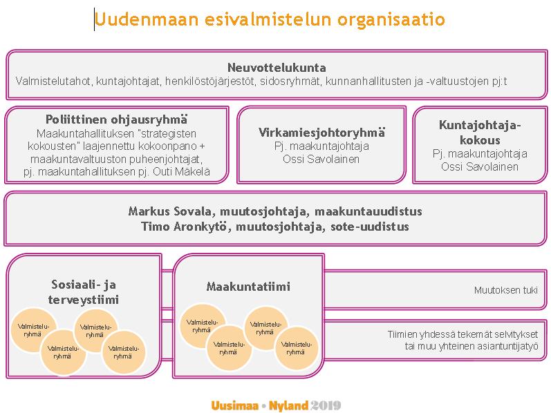 Maakuntajohtajan katsaus Sote- ja maakuntauudistus Sote- ja maakuntauudistuksessa perustetaan uudet maakunnat, uudistetaan sosiaali- ja terveydenhuollon rakenne, palvelut ja rahoitus sekä siirretään