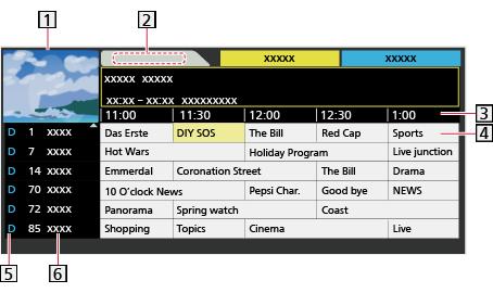 (Esimerkki) TV-ruutu Päivämäärä Aika Ohjelma D (DVB-T) / A (Analoginen) Kanavapaikka ja nimi Ohjelman katselu 1) Valitse nykyinen ohjelma / / /