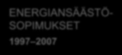 Energiatehokkuussopimukset 2017 2025 ELINKEINOELÄMÄ KUNTA-ALA KIINTEISTÖALA ÖLJYLÄMMITYSKIINTEISTÖT ENERGIANSÄÄSTÖ- SOPIMUKSET 1997 2007 ENERGIATEHOKKUU S-SOPIMUKSET 2008 2016 ENERGIATEHOKKUU