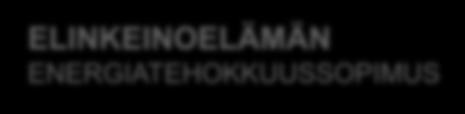 ENERGIATEHOKKUUSSOPIMU S KUNTA-ALAN ENERGIATEHOKKUUSSOPIMU S HÖYLÄ IV ENERGIATEHOKKUUSSOPIMU S