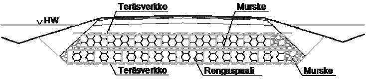 Rengaskevennysten yhteydessä voidaan käyttää myös teräsverkkoa kerroksen ylä- ja alapuolella lujittamaan rakennetta (Kuva 17). Kuva 17.