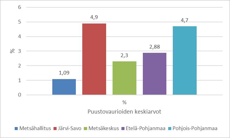 36 Metsäkeskuksen aineistossa metsälain mukaista puuston minimitiheyden alitusta ei ollut 56 mitatulla kohteella.