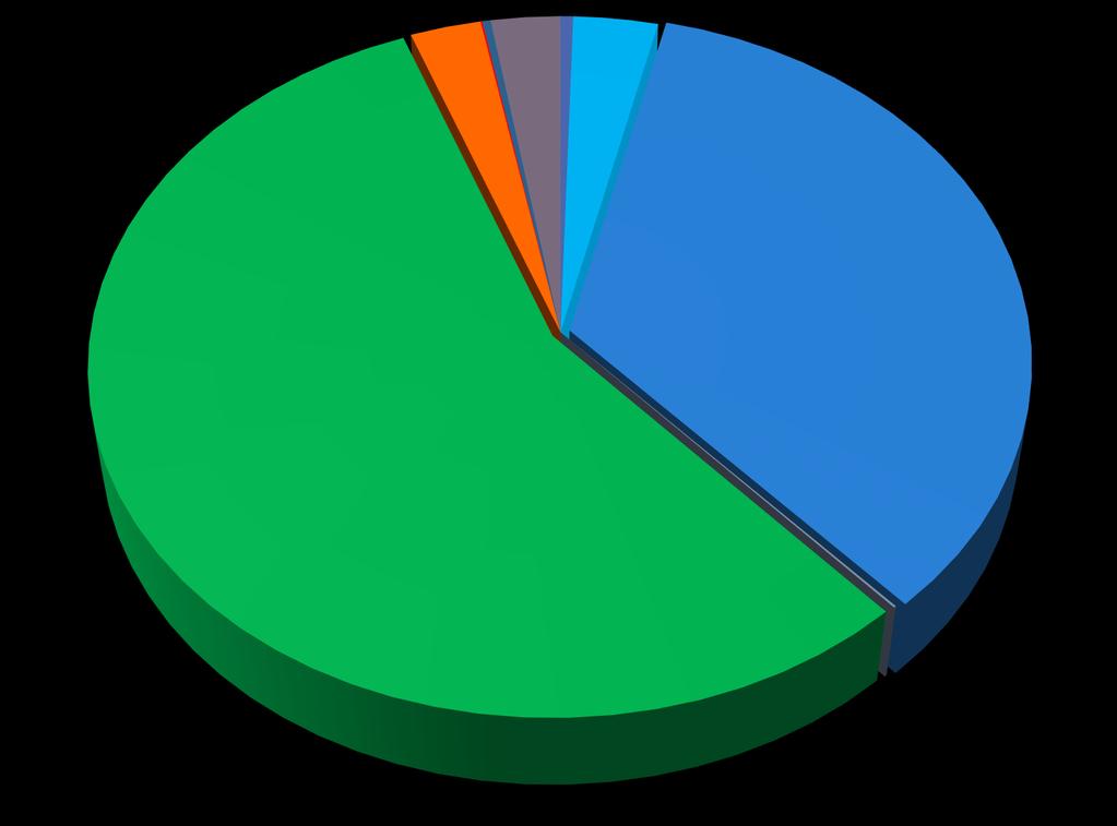 Pakkatuettu työ valtiolla; 821 000; 3 % Työllisyydenhoidon määrärahat Satakunnassa v. 2017 (yhteensä 31 milj.