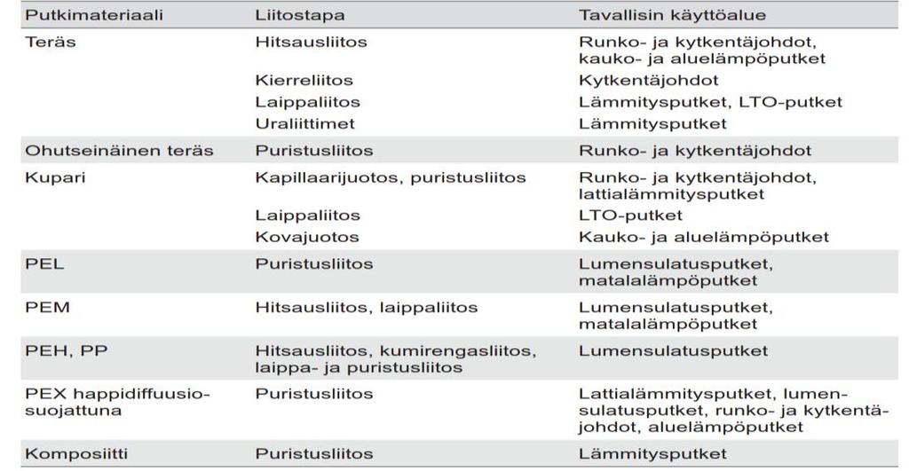 21 jos pakettirekisterin haltija (esimerkiksi Vesi ja Watti) päivittää paketin sisältöä, itse tehdyt muutokset katoavat huomaamatta.