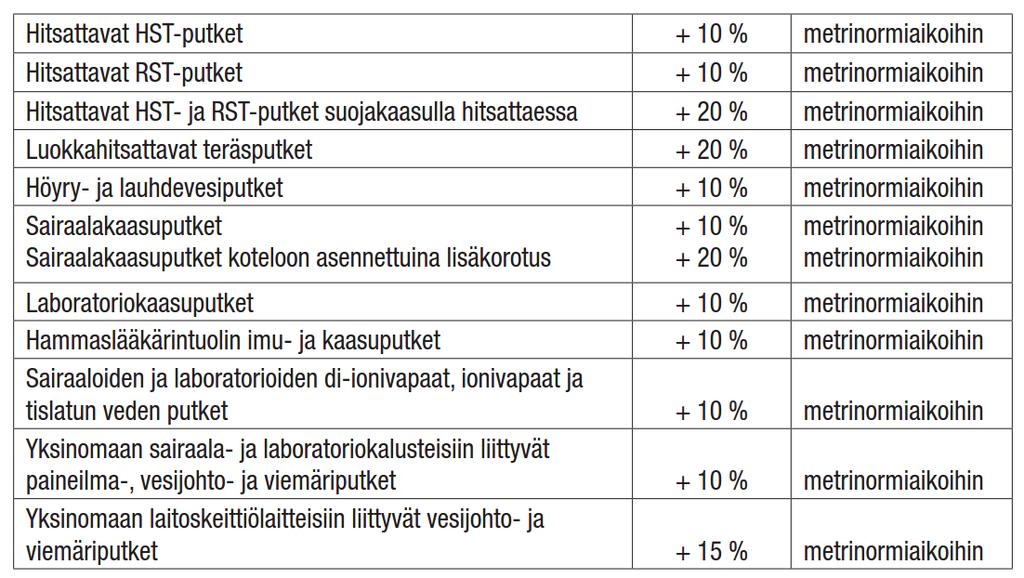 24 Laskijan pitää tutustua kohteeseen, jotta muun muassa taulukon 4 mukaiset vaativuuslisät voidaan ottaa huomioon laskennassa.