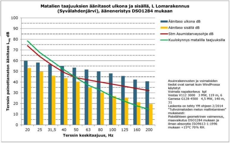 FCG SUUNNITTELU JA TEKNIIKKA