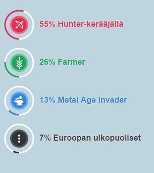 Kuukauden odottelun jälkeen tuli tieto sijainnistamme I1-haplopuussa. Olemme saaneet yhdessä ruotsalaisen testatun henkilön kanssa oman oksan I1-haploryhmän sukupuuhun.