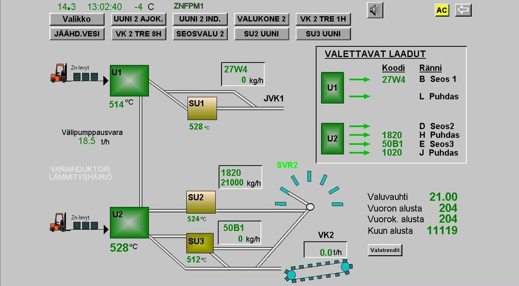 8 3.3 Valulinjat Valulinjasto alkaa kahdesta sulatusuunista, joiden perässä toimii kolme tuotantolinjaa. 1. Automaattinen jumbovalukone (JVK1) 2. Seosvalurata 2 (SVR2) 3.