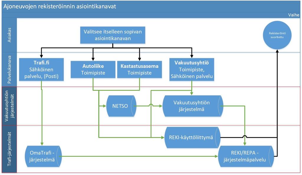 Asiointikanavat 11/2015 -> (lisätty 18.