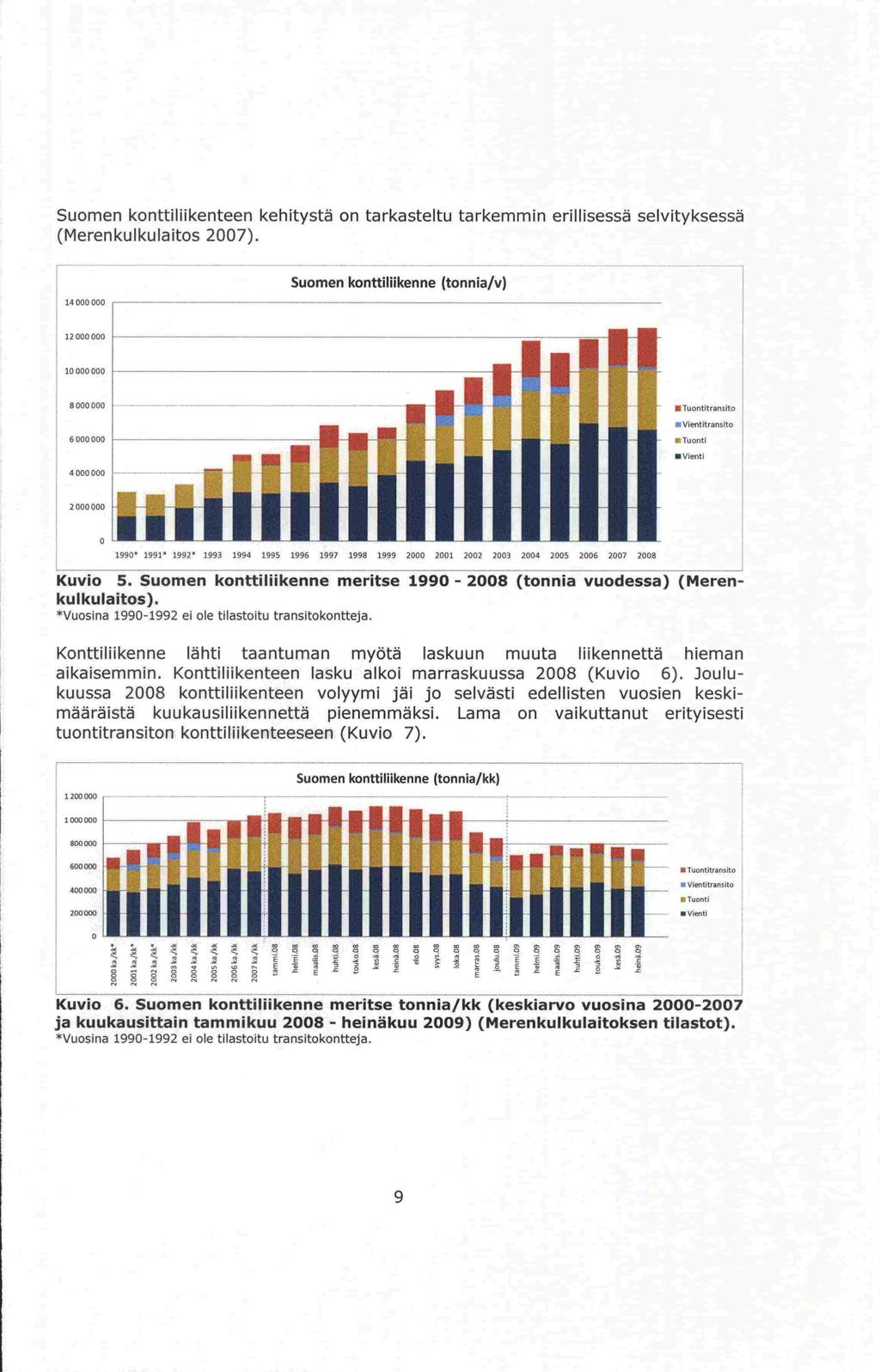 ja Suomen konttiliikenteen kehitystä on tarkasteltu tarkemmin erillisessä selvityksessä (Merenkulkulaitos 2007). Suomen konttiliikenne (tonnia/v) Kuvio 5.