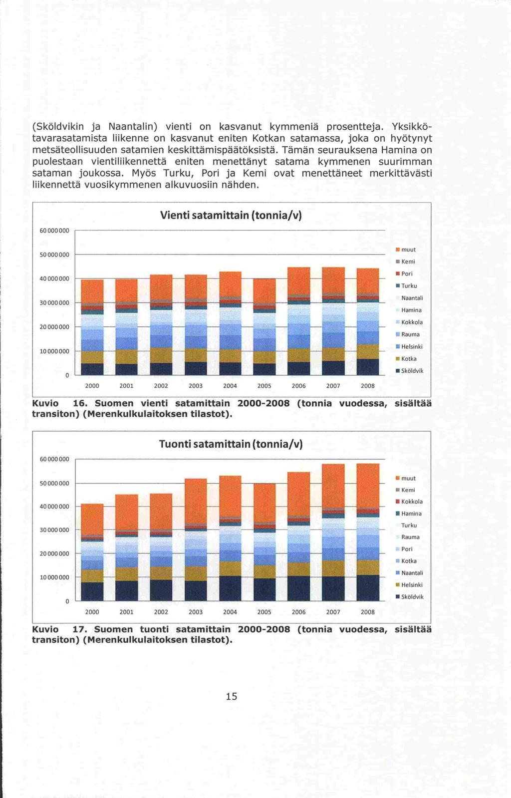 Turku Rauma (Sköldvikin ja Naantalin) vienti on kasvanut kymmeniä prosentteja.