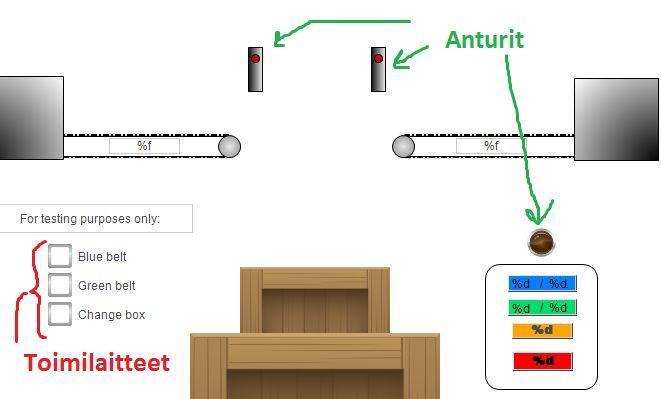 Kuva 1: Kuutioiden pakkaus -visualisaation anturit ja toimilaitteet. 3. Huomaa, että kaikki anturit ja toimilaitteet ovat määritelty globaali-muuttujiksi GVL-välilehdessä (Global Variable List).