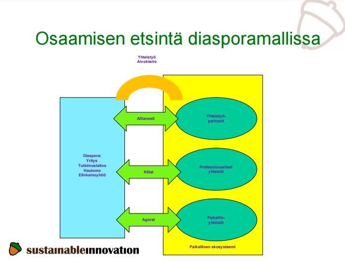 Lähde: Antti Hautamäki Innovaatiotutkimus