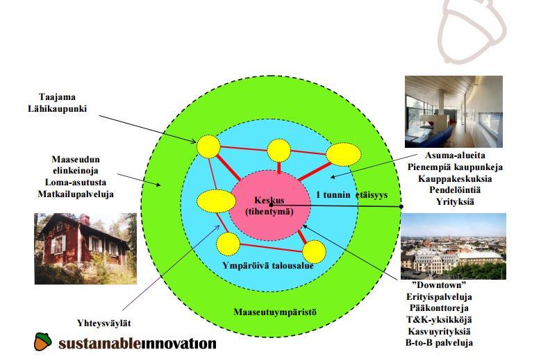 Hämeen keskukset Forssa Hämeenlinna Riihimäki Linkittyminen Suomen kasvukäytävällä Pääkaupunkiseutuun Tampereen suuntaan Lähde: Antti Hautamäki