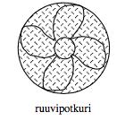 19 Kun hyötyteho P T jaetaan teholla P D niin saadaan ideaalipropulsorin hyötysuhde η I = P T P D = V A 1 V A + 1 = 2 U A0 1 + 1. U A0 2 V A Kaava 11. Ideaalipropulsorin hyötysuhde (Matusiak 2005).