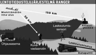 Esimerkki järjestelmän ryhmityksestä. na 2005, mahdollistaen järjestelmien samanaikaisen käytön kahdella eri suunnalla, esim. eri puolustushaarojen harjoituksissa.