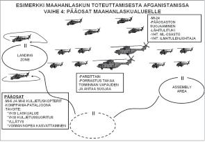 PERUSLUKEMIA taktiikasta Suojaavat osat maahanlaskualueelle Taktiset maahanlaskut toteutettiin yleensä laskeutumalla samanaikaisesti useammalle laskualueelle.