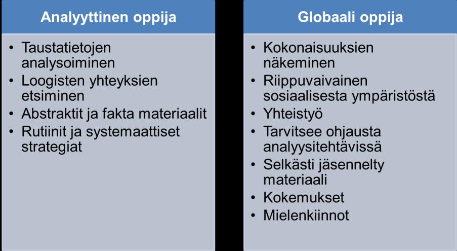 5 Oppimistyylejä voidaan jakaa eri tavoin. Analyyttinen ja globaali oppiminen on esimerkki toisenlaisesta jaottelusta, jossa kiinnitetään huomiota tapaan, jolla oppija tekee havaintoja.