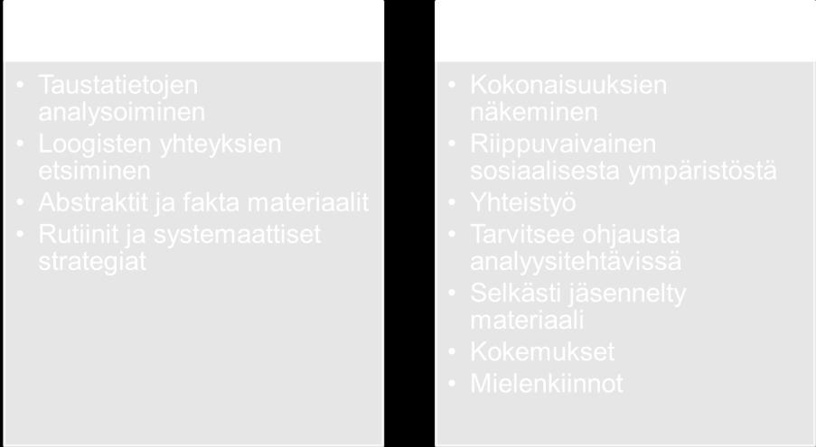 He pitävät abstraktista ja tosiasiatietoa sisältävästä materiaalista ja heille ihanteellinen paikka oppia on esimerkiksi luokkahuone. (Jyväskylän yliopiston kielikeskus.