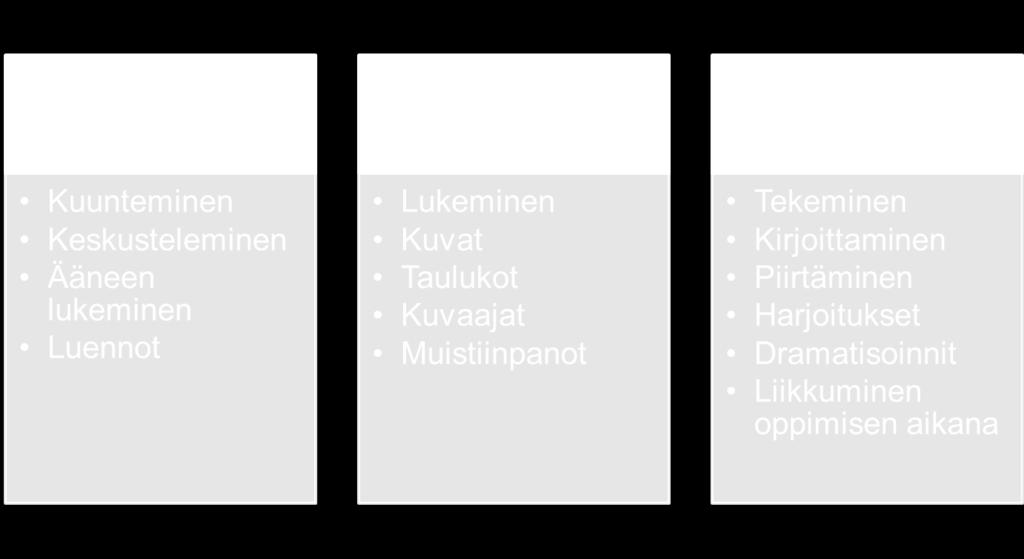 Tässä jaottelussa oppimistyylit voidaan jakaa visuaaliseen, auditiiviseen ja taktilliseen oppimistyyliin. Tämä jaottelu perustuu siihen, että ihmiset hankkivat tietoja ja ne muistetaan aistien kautta.