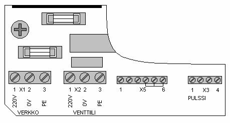 KYTKENTÄOHJE ANNOSTELIJAN KYTKENNÄT Verkkokaapeli kytketään liittimeen X1. Magneettiventtiilin kaapeli kytketään liittimeen X2 ja vesimittarilta tuleva pulssijohdin liittimeen X3 napoihin 1 ja 2.