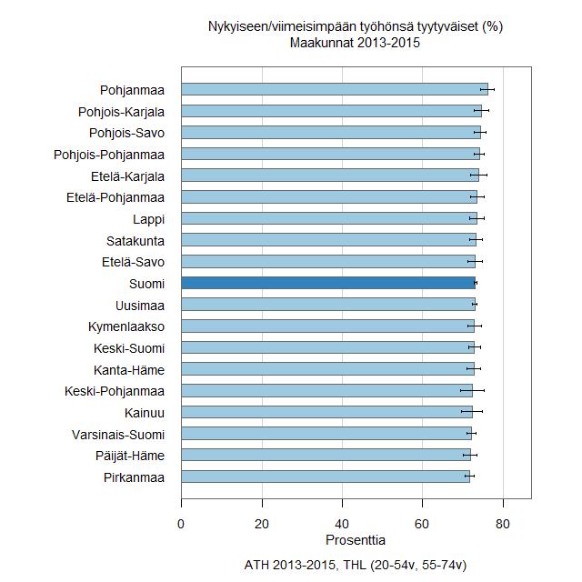 Arguments why regional networks are important Satisfied with current work (%) Persons who think that they probably