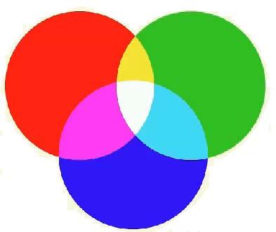 RGB väri määritellään kolmella luvulla: punaisen, vihreän ja sinisen värin määrä o värien intensiteetti voidaan siis määrittää joko - desimaalilukuna: 0 255, - prosenttina: 0% 100% tai - tai