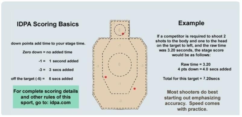 IDPA IDPA-AMMUNNAN SÄÄNNÖT 2017 Maaleja on ammuttava uhkajärjestyksessä (tactical priority, eli lähin ensin ja siivutettaessa ensimmäisenä nurkan takaa näkyviin tuleva ensin).