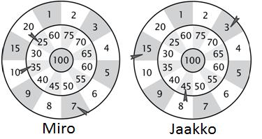 Kenguru 2012 Ecolier sivu 3 / 7 5. Miro ja Jaakko heittivät tikkaa. Molemmat heittivät kolme tikkaa.