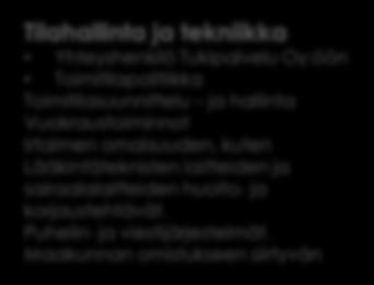 Muut tukipalvelut Tukipalvelut Oy Logistiikka ja hankinnat 15 htv Kiinteistö- ja irtaimistohuolto 19 htv Siivoustoimi 185 htv? Ravintotoimi 70 htv?