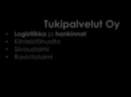 Muut tukipalvelut Tukipalvelut Oy Logistiikka ja hankinnat Kiinteistöhuolto Siivoustoimi Ravintotoimi 0 htv Logistiikka ja hankinnat Yhteyshenkilö