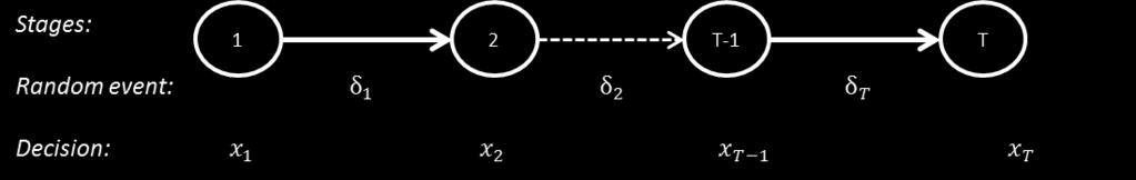 This allows taking into account the random events occurring between the stages.