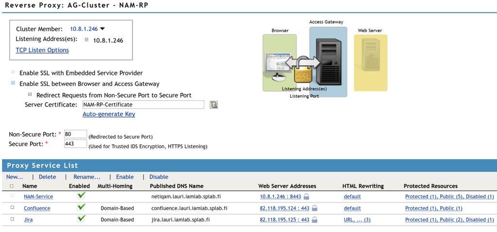 32 Kuva 12: Välityspalvelimet Välityspalvelimeen tehtiin kaksi uutta palvelua (Proxy Service) oletuksena olevan NetIQ Access Manager (NAM-Service) -palvelun lisäksi.