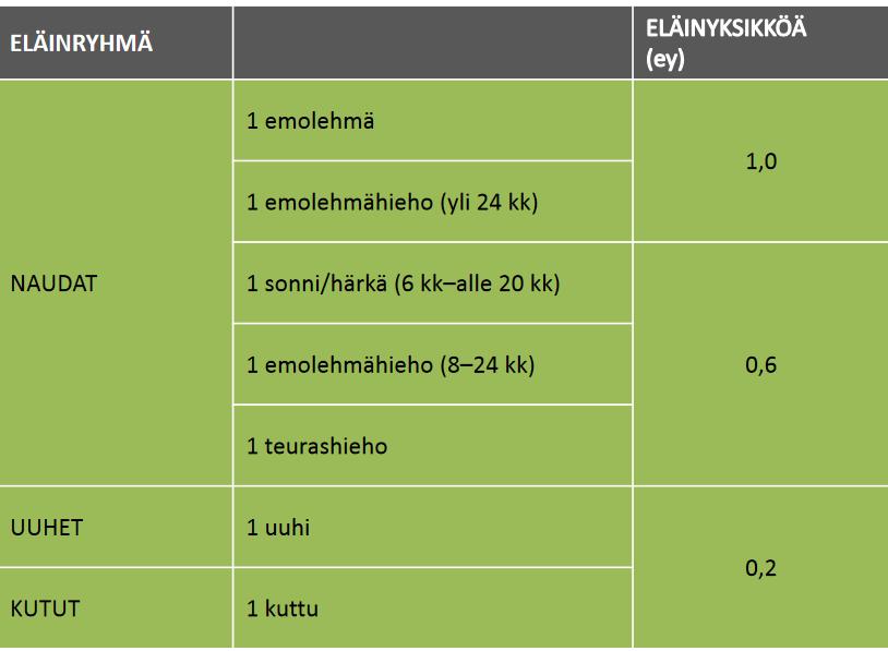 Taulukko 1.