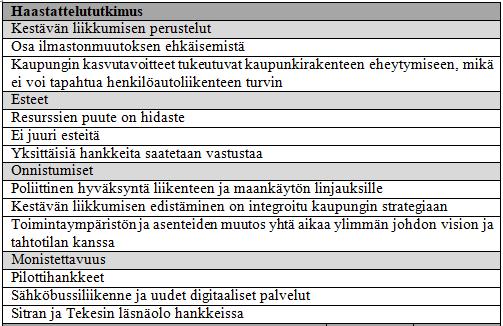 Turku