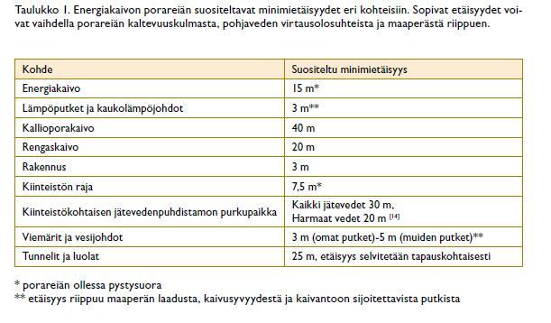 6/7/2017 5(14) Lämpöverkosto o Mahdollisimman lyhyet siirtymät, eli kapeat tontit vierekkäin sijoiteltuna -> monilla uusilla asuinalueilla ollaan menossa enemmän juuri tähän suuntaan o Lämpöverkoston