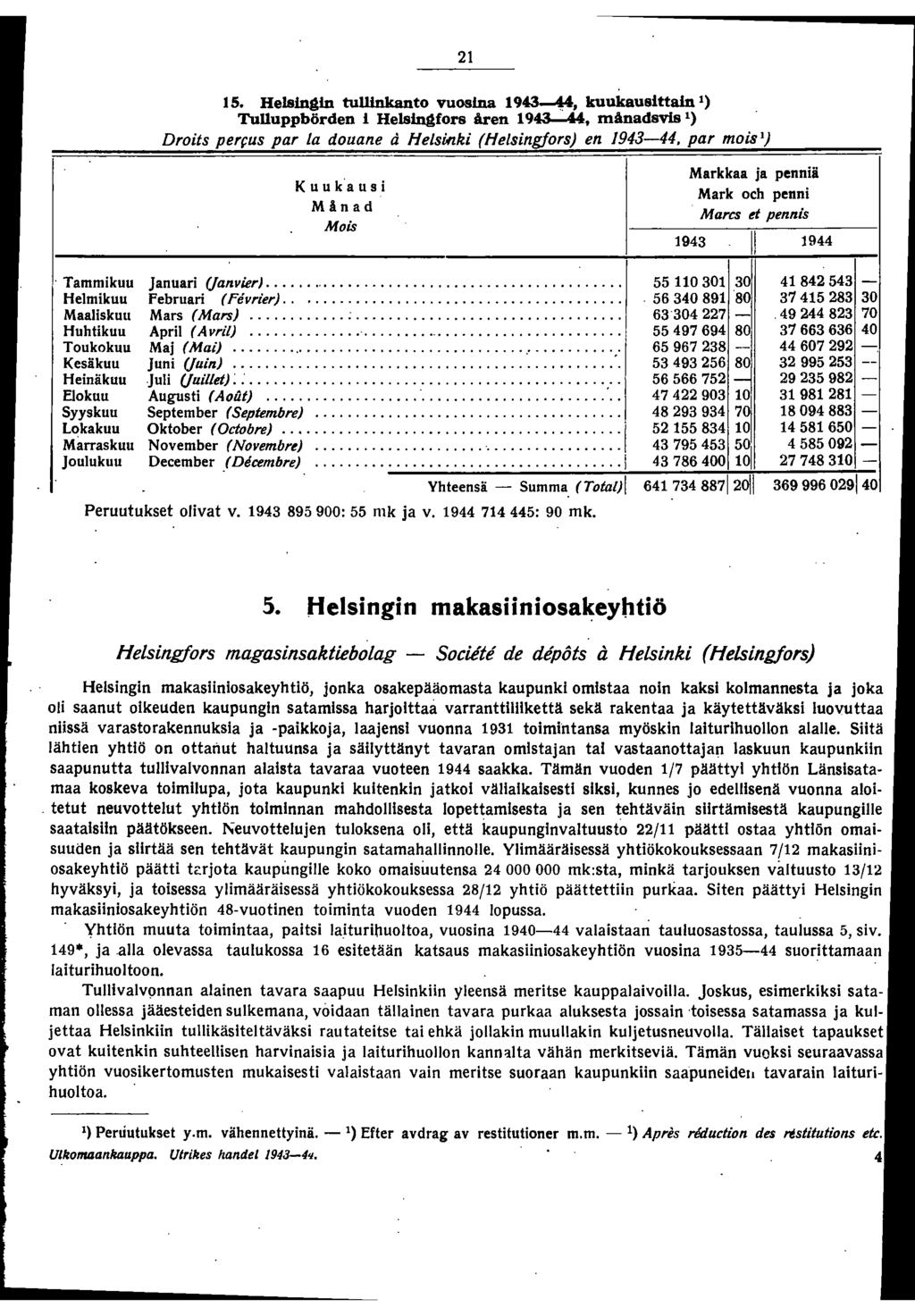 2 5. Helsingin tullinkanto vuosina 9434;4, kuukausittain ) Tulluppbörden I Helsingfors iren 9~, månadsvis ) Droits per(:us par La douane å HeLsMki (Helsingfors) en 94344.