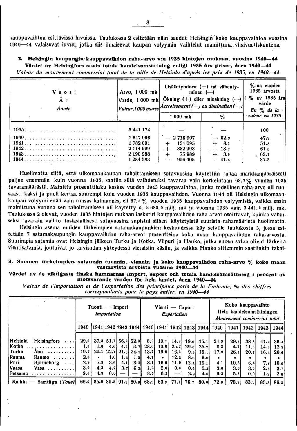3 kauppavaihtoa esittävissä luvuissa.